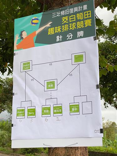 賽程表