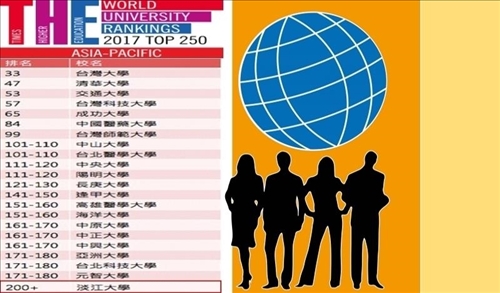 本校進入Times Higher Education（THE）亞太地區第200+名