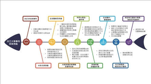 專利技術亮點