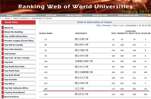 Webometrics Ranking Web of World Universities
