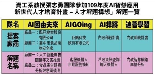 張志勇領生為企業解題12搶5入袋