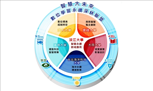 六校結盟啟動 致力完備數位學習永續發展
