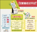 Introduction of Mobile Payment TKU SMART PAY Payment Service, Tamkang Builds a Cashless Campus