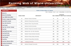 Webometrics Ranking Web of World Universities