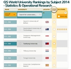 TKU is Listed Among The Top 200 Universities in the World