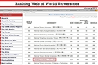 University World Rankings for January 2012