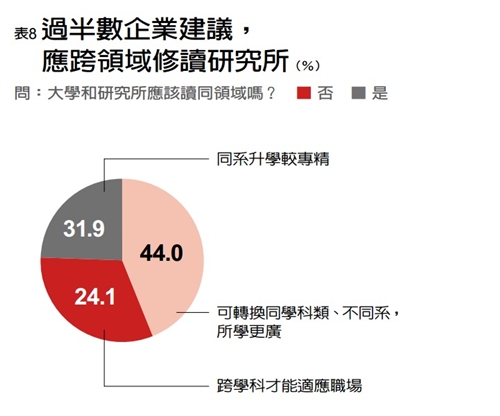 TKU Remains the Most Preferred Graduates for Employment