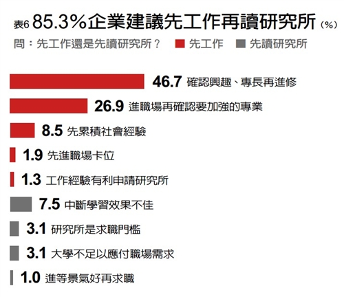 TKU Remains the Most Preferred Graduates for Employment