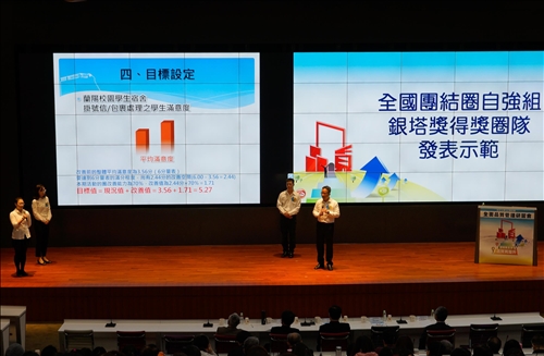 The 2018-19 Tamkang University Total Quality Management Workshop