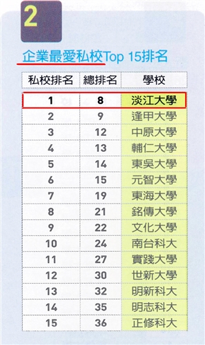 TKU Voted No.1 by Business for 14 Successive Years