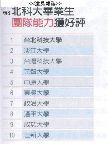TKU Receives Oustanding Scores As Most Desired University Graduates for Employment