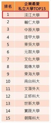 TKU Crowned Enterprises’ Favorite 22 Years in a Row