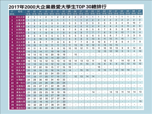 Voted Enterprise Favorite 20 Years in a Row