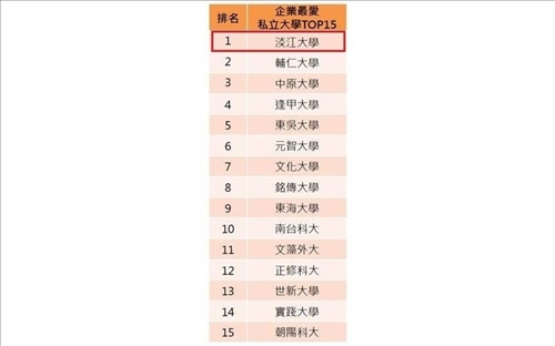 TKU Crowned Enterprises’ Favorite 22 Years in a Row