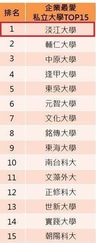 TKU Crowned Enterprises’ Favorite 22 Years in a Row
