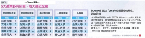 TKU Receives Oustanding Scores As Most Desired University Graduates for Employment