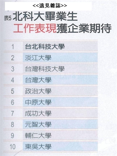 TKU Receives Oustanding Scores As Most Desired University Graduates for Employment