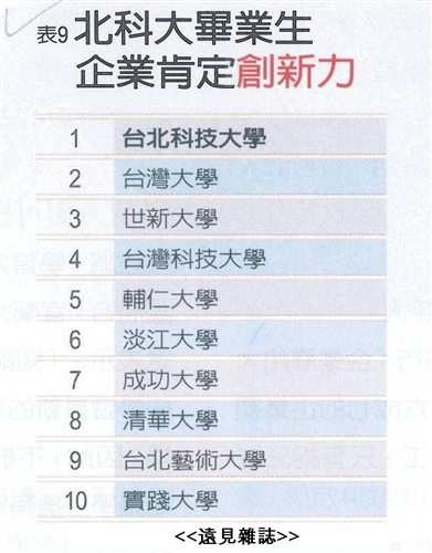 TKU Receives Oustanding Scores As Most Desired University Graduates for Employment
