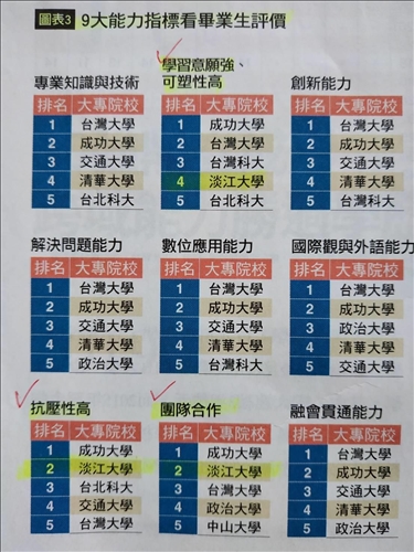 TKU Crowned Enterprises’ Favorite 22 Years in a Row