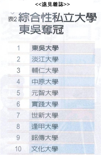 TKU Receives Oustanding Scores As Most Desired University Graduates for Employment