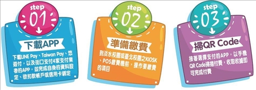 TKU SMART PAY Payment Service--