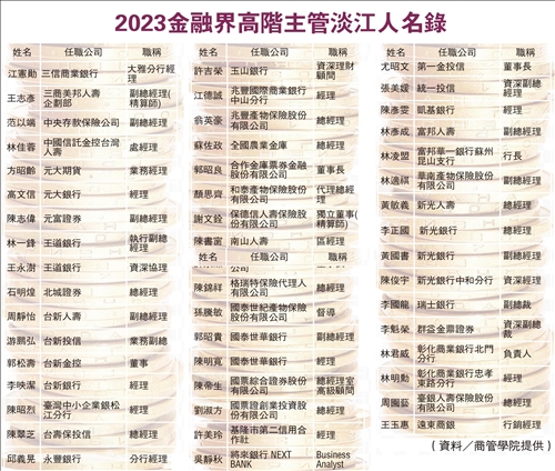 See Tamkang, the Favorite of Enterprises
(Alumni Performance in the Financial Industry)