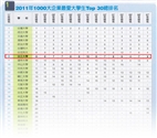 TKU Voted No.1 by Business for 14 Successive Years