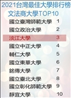 2021 "Global Views Monthly" Magazine for "Taiwan