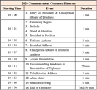 The 2020 Commencement Ceremony for Tamkang University
Implementation Modalities