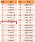 TKU Crowned Enterprises’ Favorite 22 Years in a Row