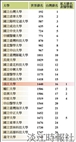 2022 U.S. News & World Report Best Colleges Rankings – TKU Ranked No. 1 Among Private Universities Nationwide