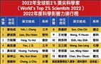 29 TKU Scholars Listed in the New Rankings of World Top 2% Scientists