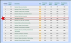 TKU Moves Up Global Rankings List