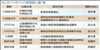 2021 AIGO Problem Solving Competition Dr. Chih-Yung Chang and the Inter-University Team Obtained 7 More Cases