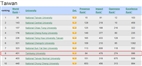 Results of WRWU July 2014