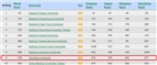 WRWU Survery Results of 2015