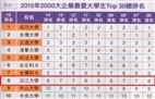 TKU is Listed as  Most Preferred University Graduates For Employment 18 Years in a Row